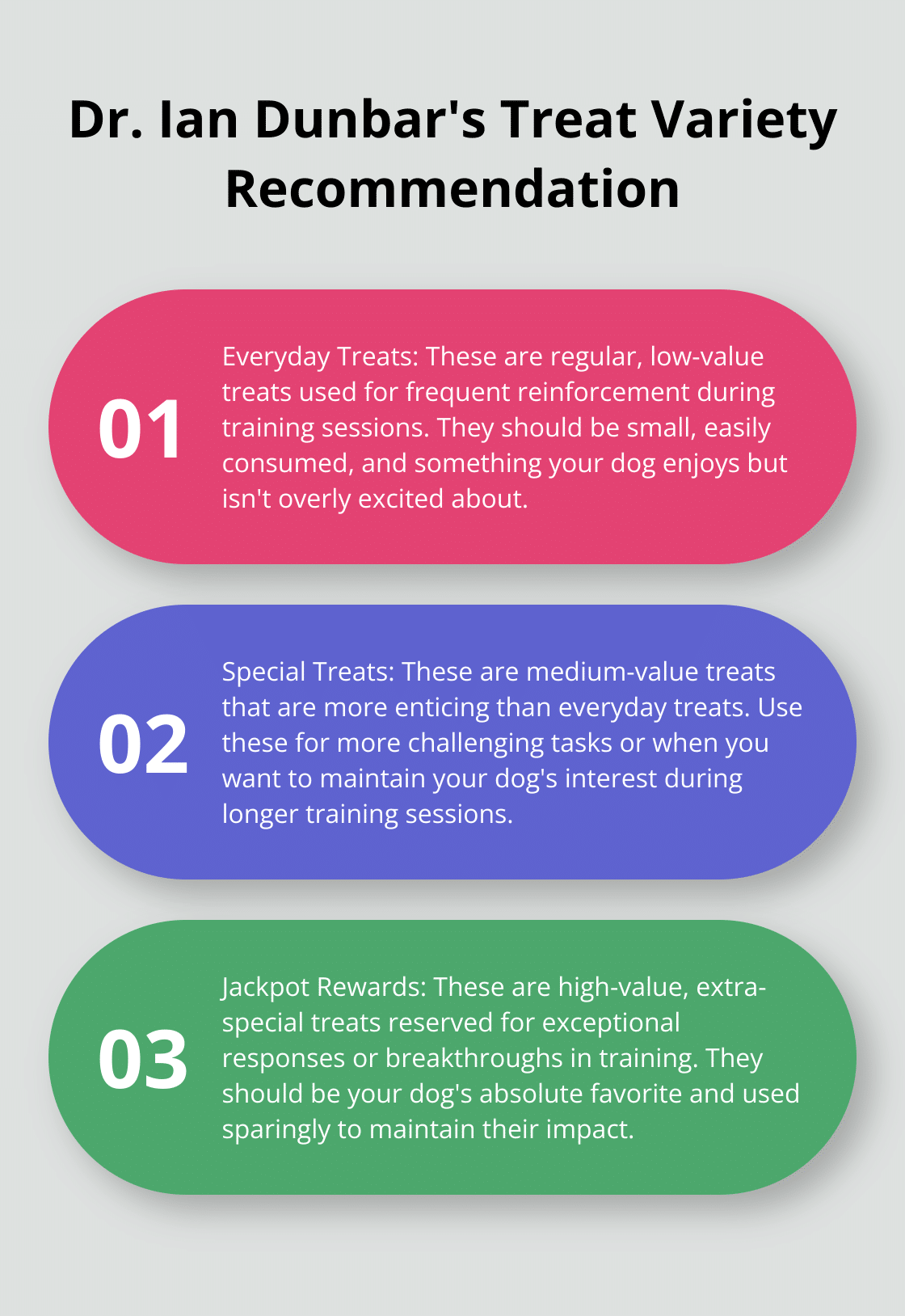 Ordered list chart showing Dr. Ian Dunbar's recommendation for using three types of treats in dog training: everyday treats, special treats, and jackpot rewards. - can you change a dogs name when you adopt it