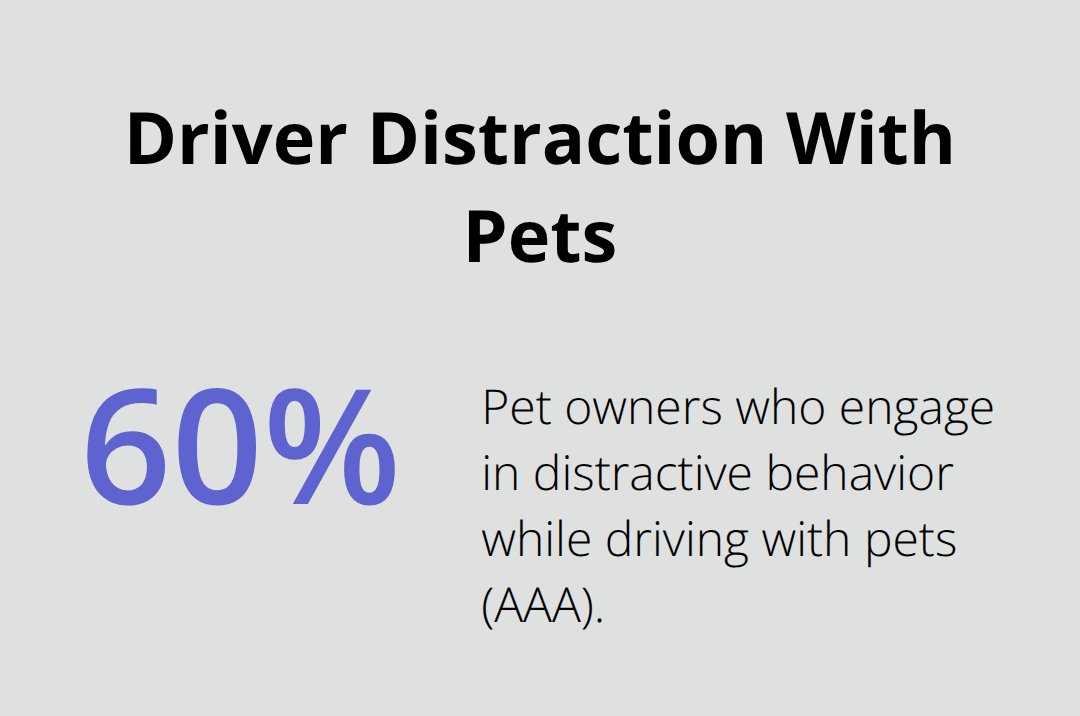 Percentage of pet owners who drive distracted with pets in the vehicle