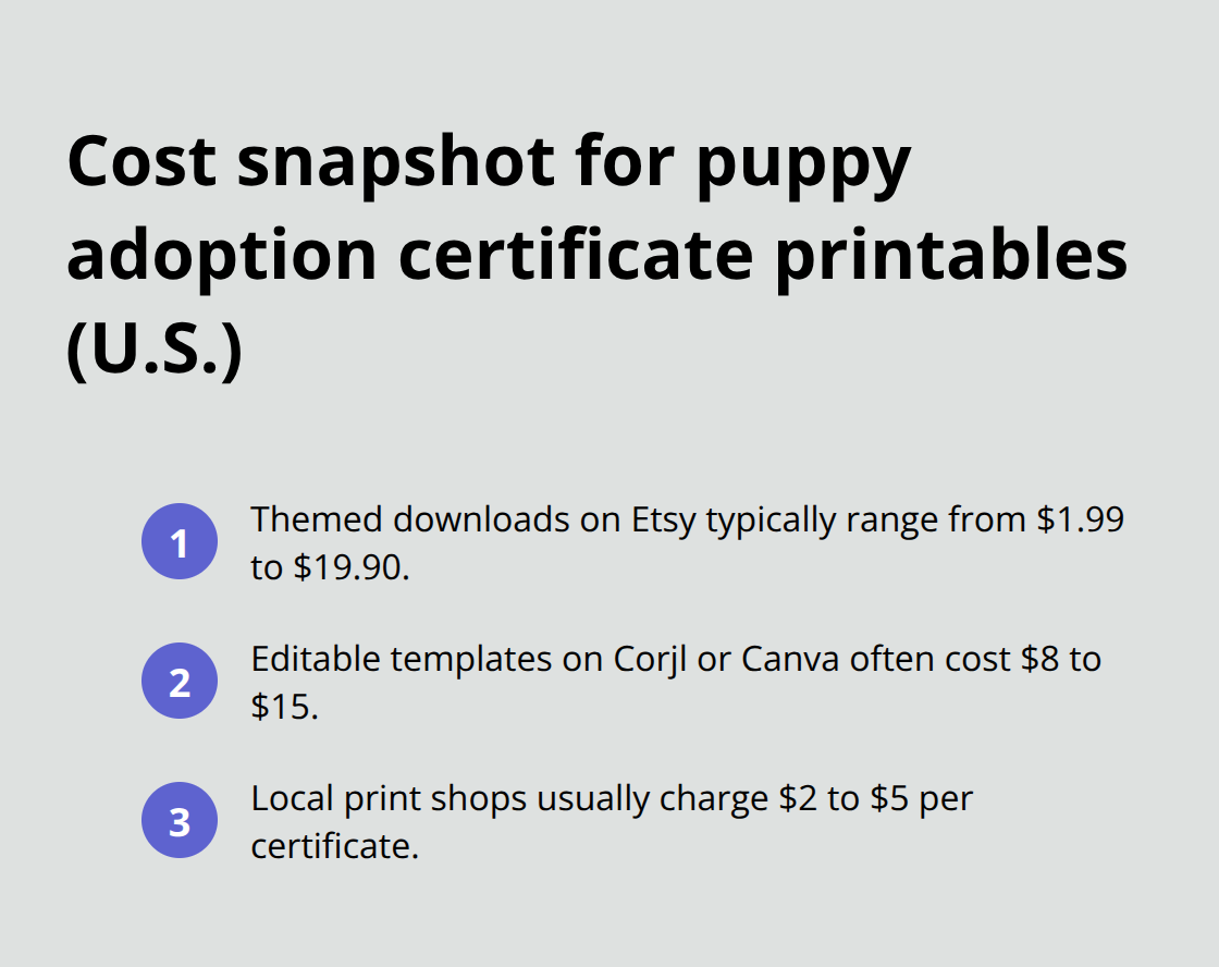 Price ranges for themed downloads, editable templates, and professional printing in the United States - puppy party adoption certificate printable